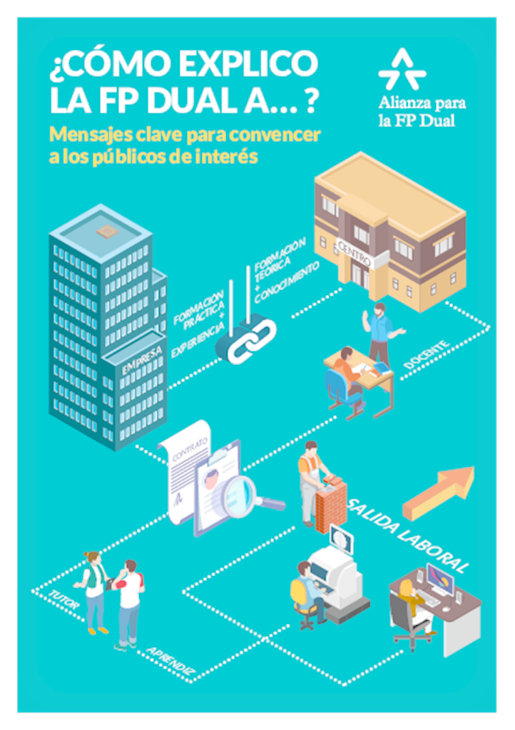 C Mo Explico La Fp Dual A Mensajes Clave Para Convencer A Los