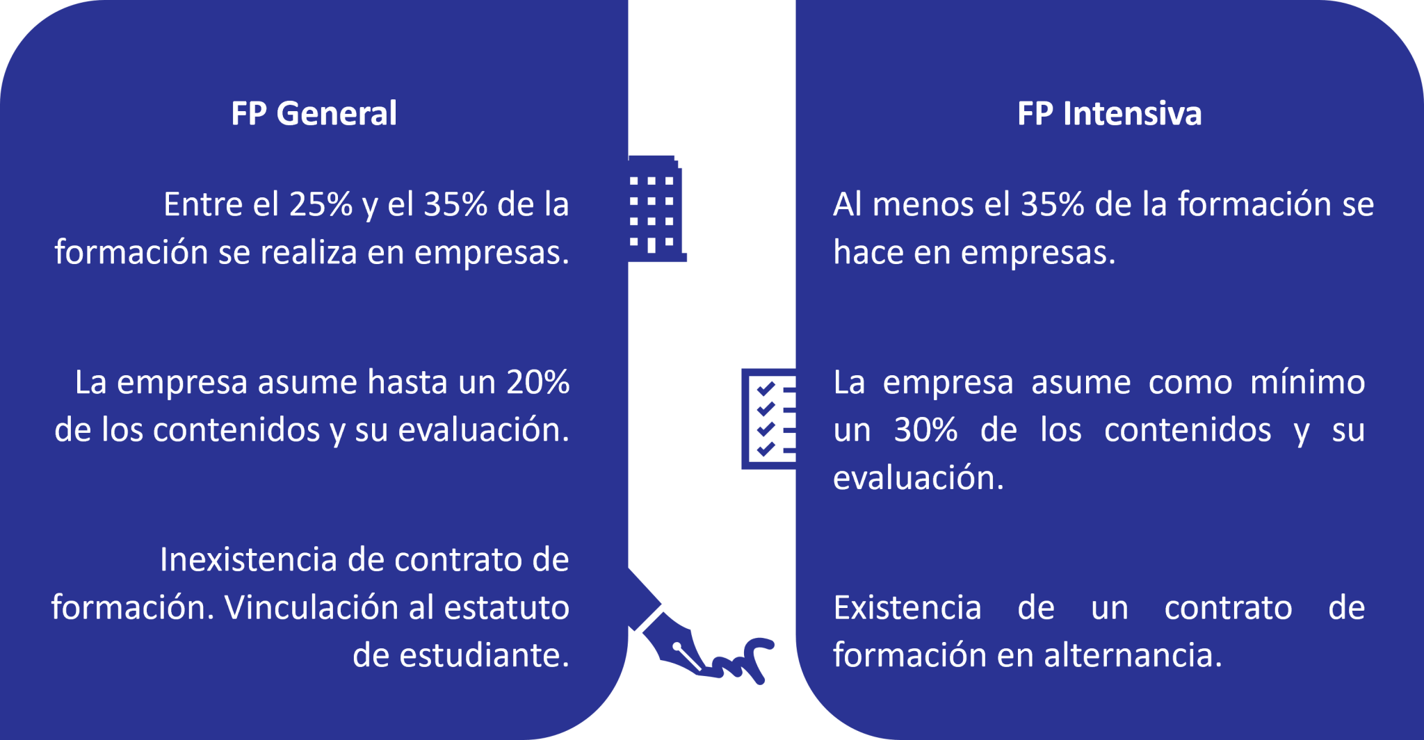 Qu Es La Fp Dual Para Los Centros Educativos Alianza